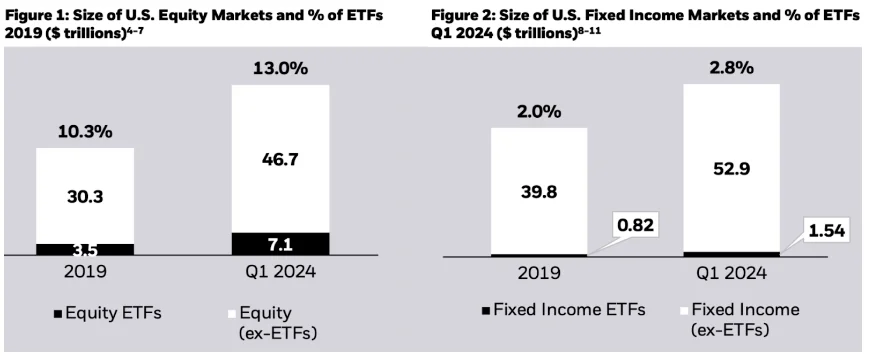 Exchange Traded Funds (ETFs): The Complete Guide